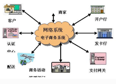 網絡營銷三大核心方法 信息發布、電子郵件營銷與網絡信息咨詢服務